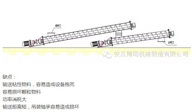 為什么說(shuō)在輸送物料時(shí)博陽(yáng)管鏈輸送機(jī)比螺旋輸送機(jī)好用？