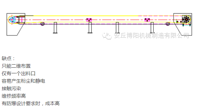 管鏈輸送機(jī)比皮帶輸送機(jī)有哪些優(yōu)勢(shì) ？安丘博陽(yáng)管鏈輸送