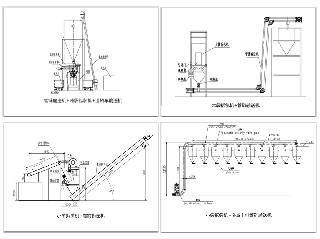 袋裝物料如何實現(xiàn)拆包輸送呢？